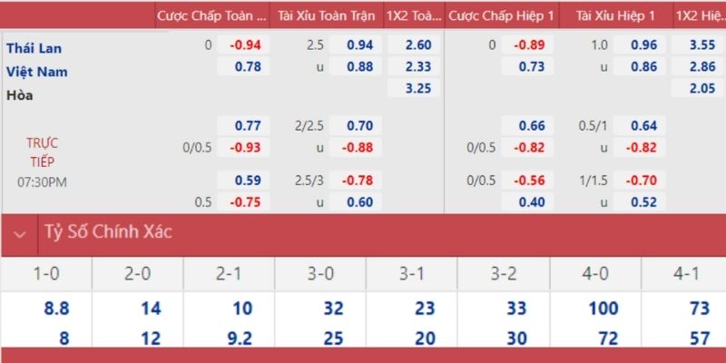 Những thể loại tỷ lệ cược tại nền tảng OK9